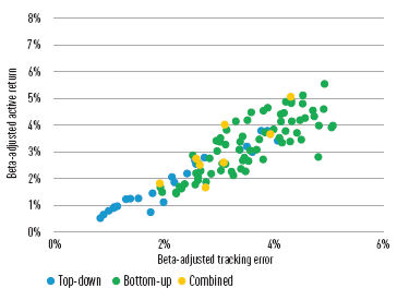 Risk/Return Charts