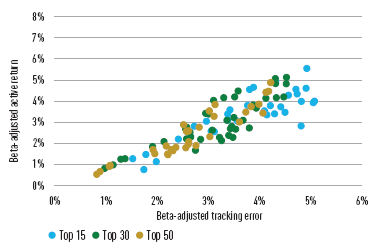 Risk/Return Charts