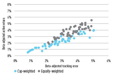 Risk/Return Charts