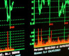 Market Beta Adjusted option indices